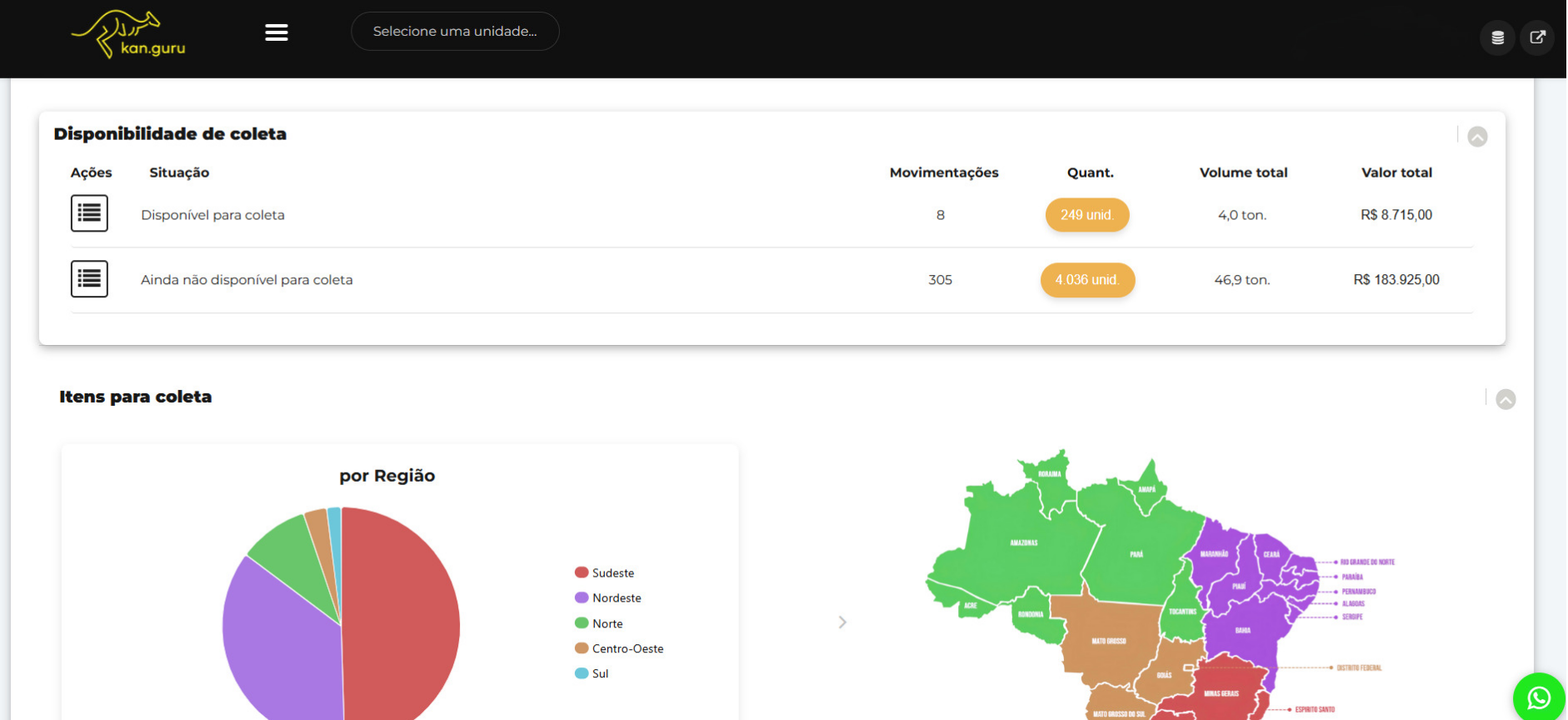 Painel de disponibilidade para coleta com quantidades, volume e valor total